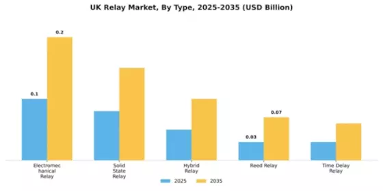UK Relay Market Segment Image 2