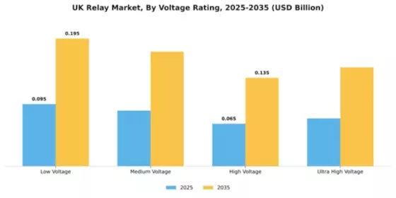 UK Relay Market Segment Image 3
