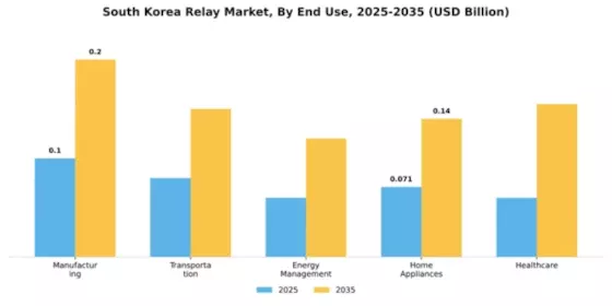 South Korea Relay Market Segment Image 1