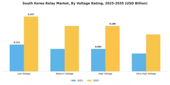 South Korea Relay Market Segment Image 3