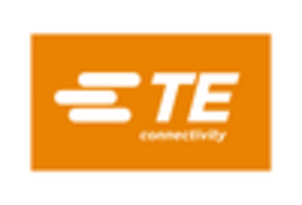 Germany Relay Market key player