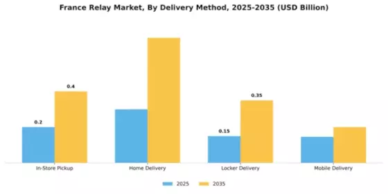 France Relay Market Segment Image 1