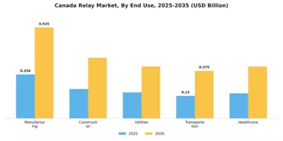 Canada Relay Market Segment Image 1