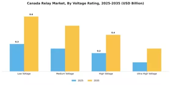 Canada Relay Market Segment Image 3