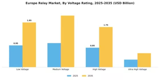 Europe Relay Market Segment Image 3