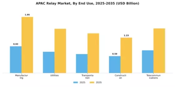 APAC Relay Market Segment Image 1