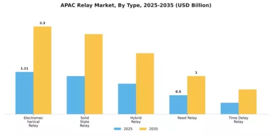 APAC Relay Market Segment Image 2