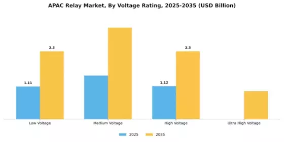 APAC Relay Market Segment Image 3