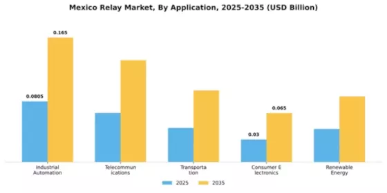 Mexico Relay Market Segment Image 0