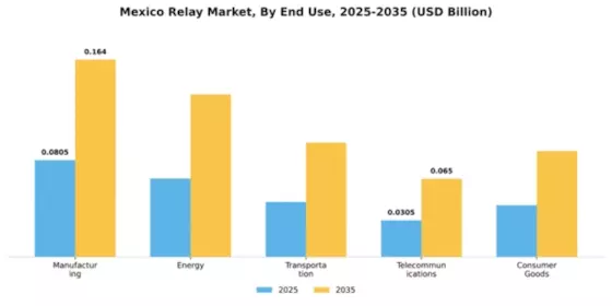 Mexico Relay Market Segment Image 1