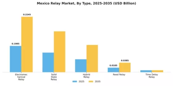Mexico Relay Market Segment Image 2