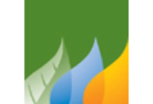 North America Onshore Wind Energy Market key player