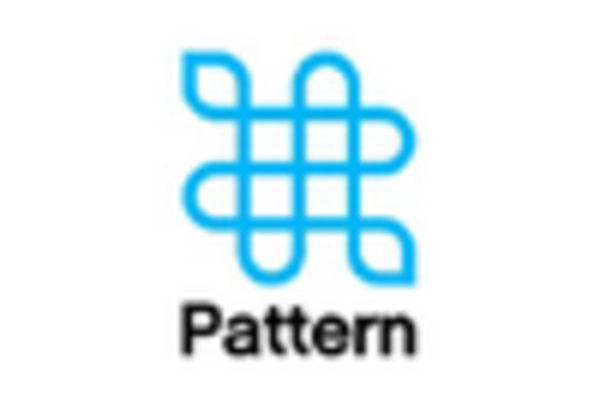 North America Onshore Wind Energy Market key player