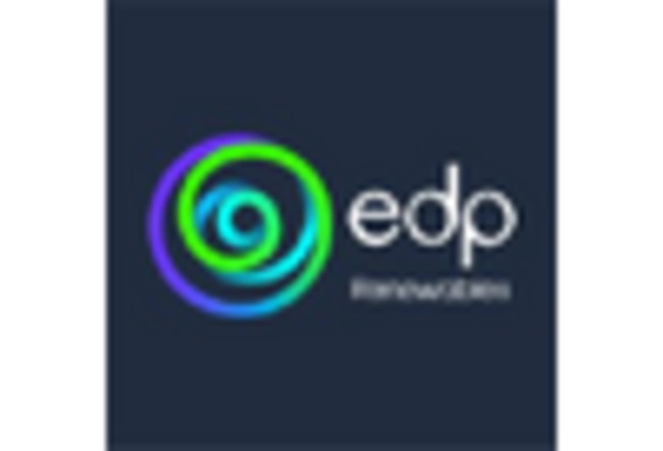 Italy Onshore Wind Energy Market key player