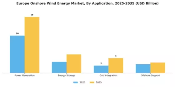 Europe Onshore Wind Energy Market Segment Image 0