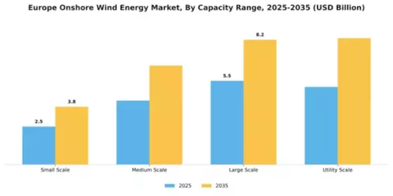 Europe Onshore Wind Energy Market Segment Image 1