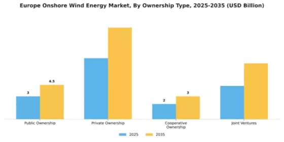 Europe Onshore Wind Energy Market Segment Image 3