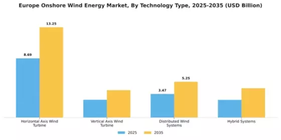 Europe Onshore Wind Energy Market Segment Image 4