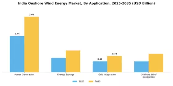 India Onshore Wind Energy Market Segment Image 0