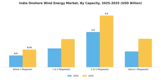 India Onshore Wind Energy Market Segment Image 1