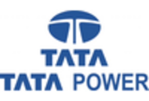 India Onshore Wind Energy Market key player