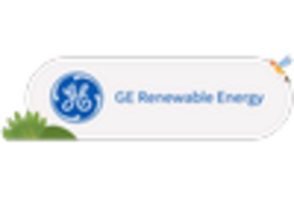 APAC Onshore Wind Energy Market key player