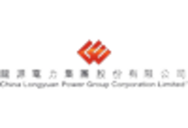 China Onshore Wind Energy Market key player