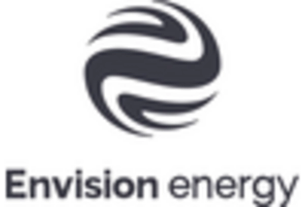 China Onshore Wind Energy Market key player