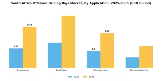South Africa Offshore Drilling Rigs Market Segment Image 0