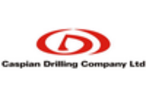 Russia Offshore Drilling Rigs Market key player