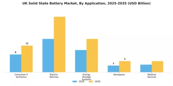 UK Solid State Battery Market Segment Image 0