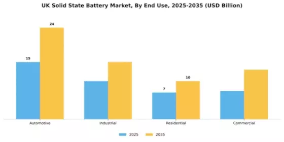 UK Solid State Battery Market Segment Image 1
