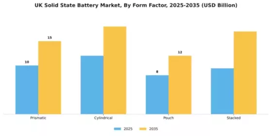 UK Solid State Battery Market Segment Image 2