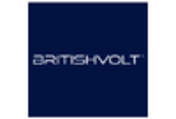 UK Solid State Battery Market key player