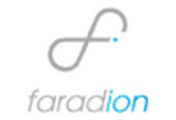 UK Solid State Battery Market key player