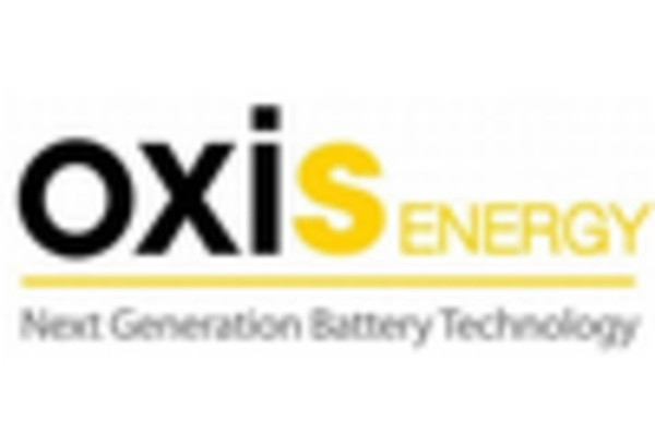 UK Solid State Battery Market key player