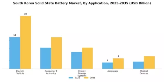 South Korea Solid State Battery Market Segment Image 0