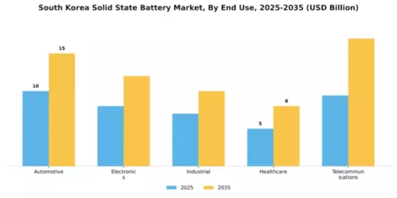 South Korea Solid State Battery Market Segment Image 1