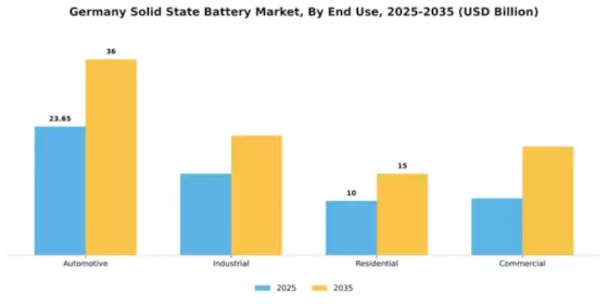 Germany Solid State Battery Market Segment Image 1