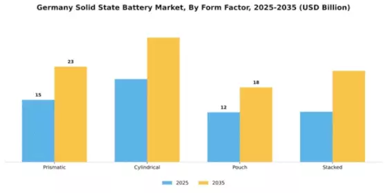Germany Solid State Battery Market Segment Image 2