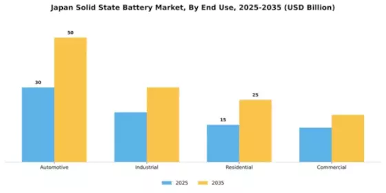 Japan Solid State Battery Market Segment Image 2