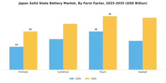 Japan Solid State Battery Market Segment Image 3