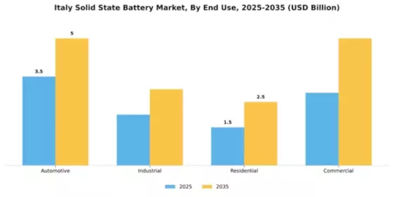 Italy Solid State Battery Market Segment Image 1