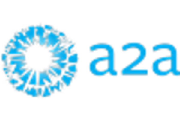 Italy Solid State Battery Market key player