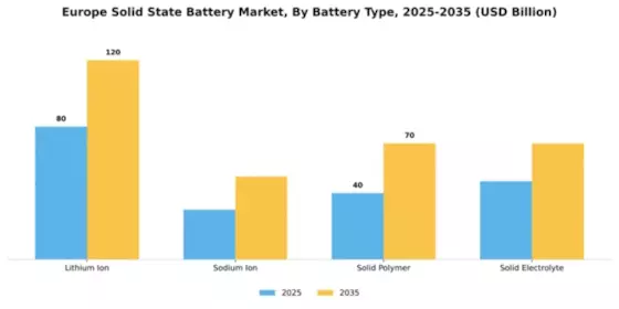 Europe Solid State Battery Market Segment Image 1