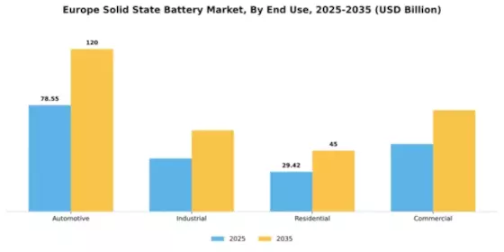 Europe Solid State Battery Market Segment Image 2