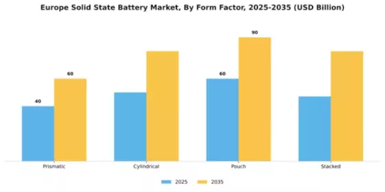 Europe Solid State Battery Market Segment Image 3