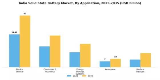 India Solid State Battery Market Segment Image 0