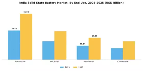 India Solid State Battery Market Segment Image 2