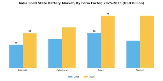 India Solid State Battery Market Segment Image 3